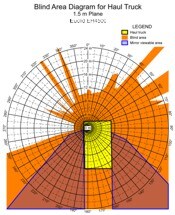 Blind Area Diagram for Euclid EH4500 at 1500mm Level