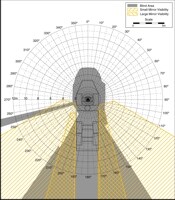 Blind Area Diagram for Volvo A40D at 1500mm Level