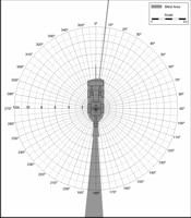 Blind Area Diagram for Cat 416C at 1500mm Level