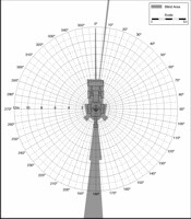 Blind Area Diagram for Cat 416C at 900mm Level