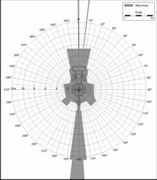 Blind Area Diagram for Cat 416C at Ground Level