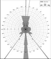 Blind Area Diagram for Cat 426C at Ground Level