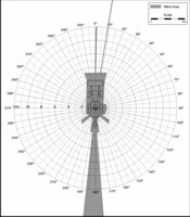 Blind Area Diagram for Cat 430D at 900mm Level