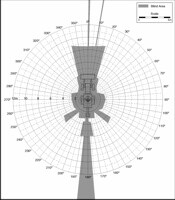 Blind Area Diagram for Cat 430D at Ground Level