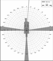 Blind Area Diagram for Cat 446B at 1500mm Level