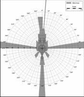 Blind Area Diagram for Cat 446B at 900mm Level