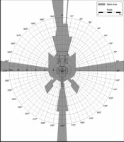 Blind Area Diagram for Cat 446B at Ground Level