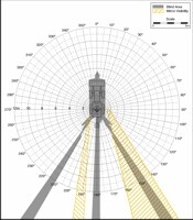 Blind Area Diagram for Terex TX 760 at 1500mm Level