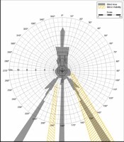 Blind Area Diagram for Terex TX 760 at 900mm Level