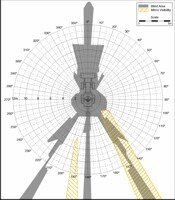 Blind Area Diagram for Terex TX 760 at Ground Level