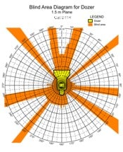 Blind Area Diagram for Cat D11R at 1500mm Level