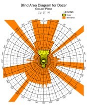 Blind Area Diagram for Cat D11R at Ground Level