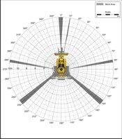 Blind Area Diagram for Cat D5G at 900mm Level