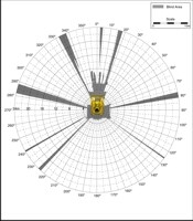 Blind Area Diagram for Cat D6R-LGP at 900mm Level