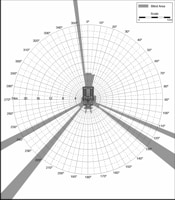 Blind Area Diagram for Cat D7R at 1500mm Level