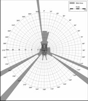 Blind Area Diagram for Cat D7R at 900mm Level