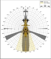 Blind Area Diagram for Cat 12G at 900mm Level