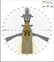 Blind Area Diagram for Cat 12G at Ground Level