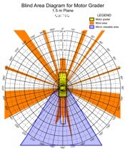 Blind Area Diagram for Cat 16G at 1500mm Level