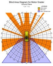 Blind Area Diagram for Cat 16G at Ground Level