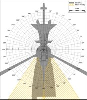 Blind Area Diagram for John Deere 772 CH at Ground Level