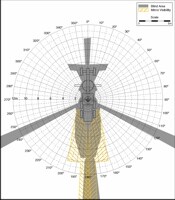 Blind Area Diagram for Volvo G726 at 900mm Level