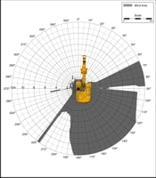 Blind Area Diagram for Cat 320C at 900mm Level