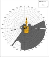 Blind Area Diagram for Cat 320C at Ground Level