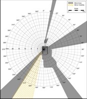 Blind Area Diagram for Cat 325B at 1500mm Level