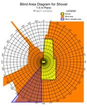 Blind Area Diagram for Hitachi EX5500 at 1500mm Level