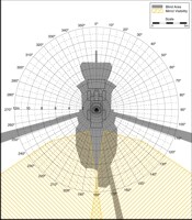 Blind Area Diagram for Cat 924GZ at Ground Level