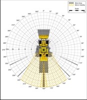 Blind Area Diagram for Cat 950G at 900mm Level