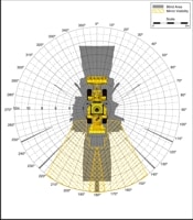 Blind Area Diagram for Cat 950G at Ground Level