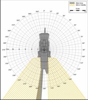 Blind Area Diagram for Cat 966G at 1500mm Level