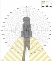 Blind Area Diagram for Cat 966G at 900mm Level