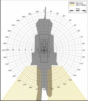 Blind Area Diagram for Cat 966G at Ground Level