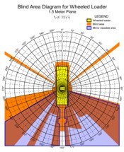 Blind Area Diagram for Cat 992G at 1500mm Level