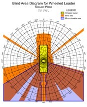 Blind Area Diagram for Cat 992G at Ground Level