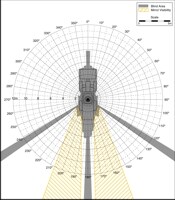 Blind Area Diagram for Volvo L110E at 1500mm Level