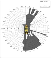 Blind Area Diagram for Cat RM 500 at Ground Level