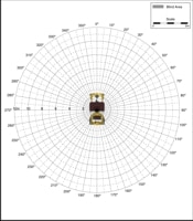 Blind Area Diagram for Cat CB 534D at 1500mm Level