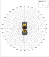 Blind Area Diagram for Cat CB 534D at 900mm Level