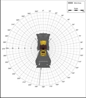 Blind Area Diagram for Cat CB 534D at Ground Level