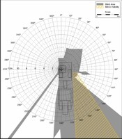 Blind Area Diagram for Cat 611 at 1500mm Level