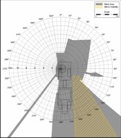 Blind Area Diagram for Cat 611 at 900mm Level