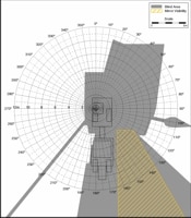 Blind Area Diagram for Cat 611 at Ground Level