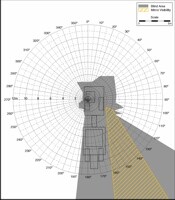 Blind Area Diagram for Cat 623G at 1500mm Level