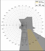 Blind Area Diagram for Cat 623G at 900mm Level