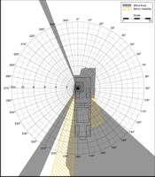 Blind Area Diagram for John Deere 862B at 1500mm Level