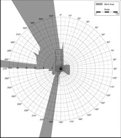 Blind Area Diagram for Roadtec 2500B at 1500mm Level